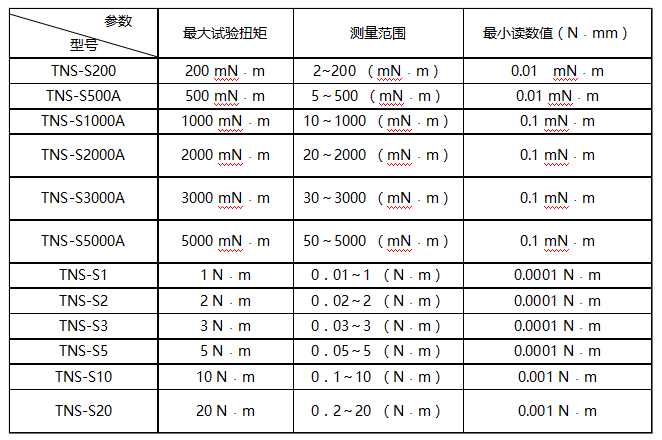 臥式自動彈簧扭轉試驗機
